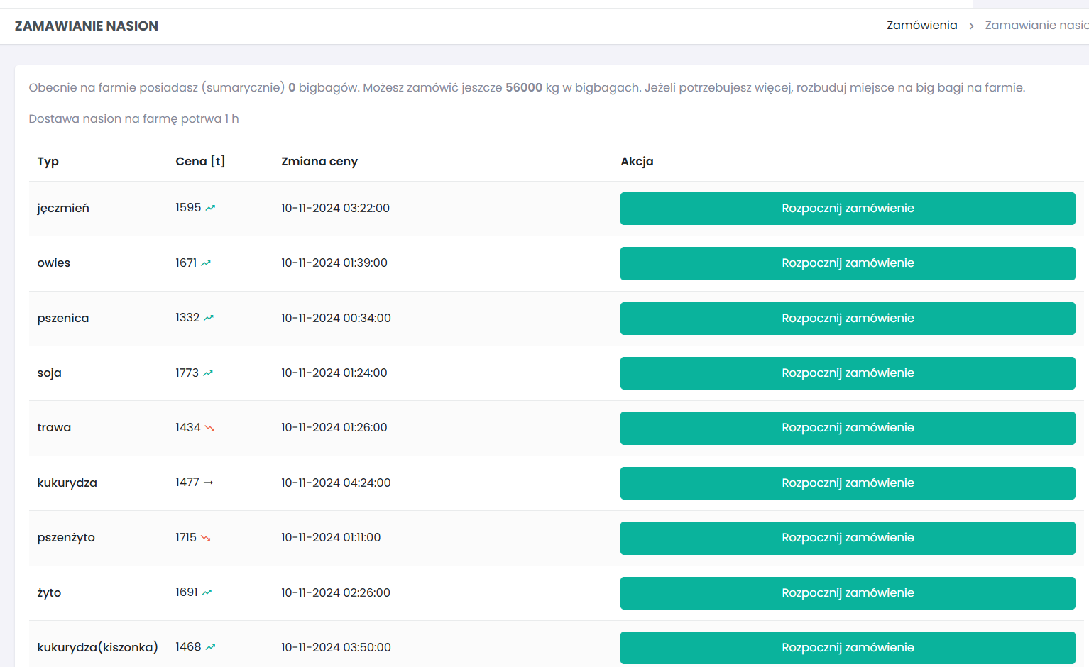 Zrzut ekranu z gry Symulator Farmy Online